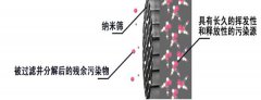 除甲醛就是把甲醛給“封”住嗎？