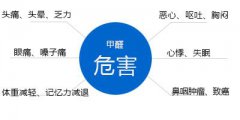 你知道嗎，甲醛對(duì)人體有什么危害？