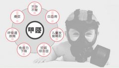 甲醛對孕婦的危害有多大？如何去除甲醛？