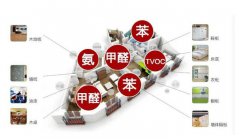 自如出租房甲醛超標(biāo)如何治，除甲醛空氣凈化器有用嗎