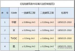 佛山新房辦公室去除甲醛用硅藻泥？硅藻泥只能吸附不能分解的