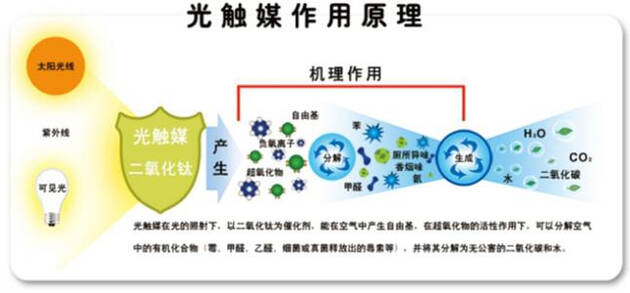 甲醛真可怕，貼壁紙竟然也會(huì)導(dǎo)致甲醛中毒
